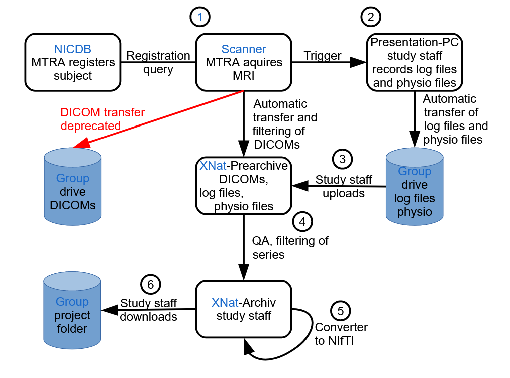 workflow_mri.png
